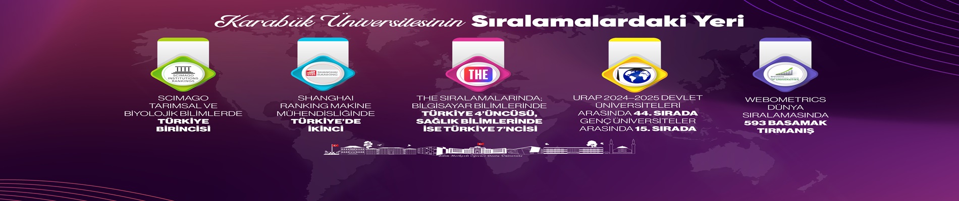 sıralamalar